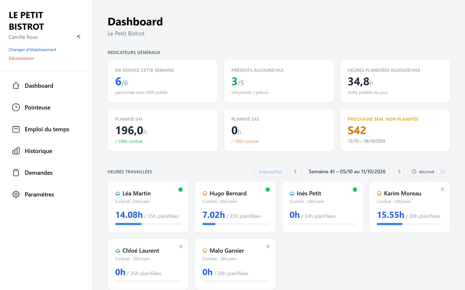 Tableau de bord VATIME : présents du jour, heures planifiées et heures travaillées par employé